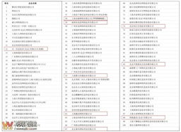 2012年中國互聯網信息服務收入前百家企業榜單發布，宜賓零距離網絡公司成功入圍